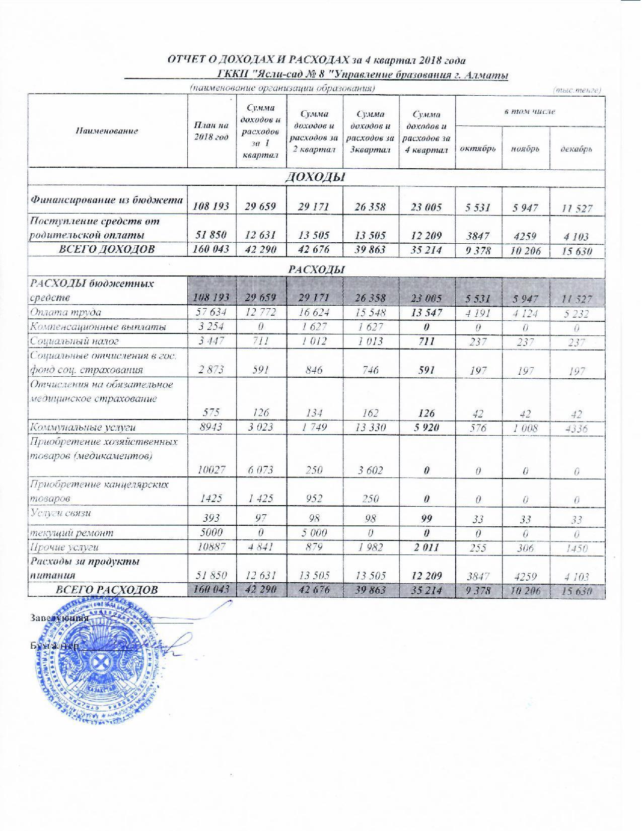 Отчет о доходах и расходах 4 квартал 2018г