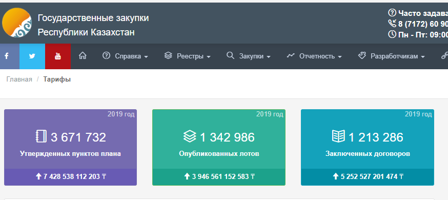 2019 жылғы сатып алу жоспары