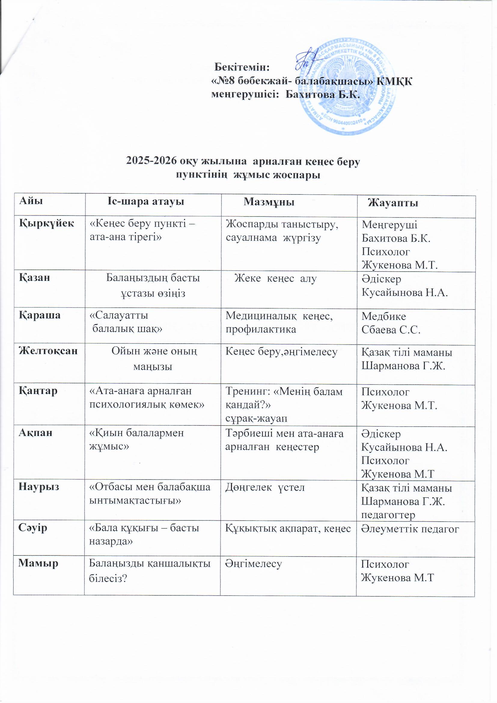2025-2026 оқу жылына арналған консультациялық пунктің  жылдық жоспары.